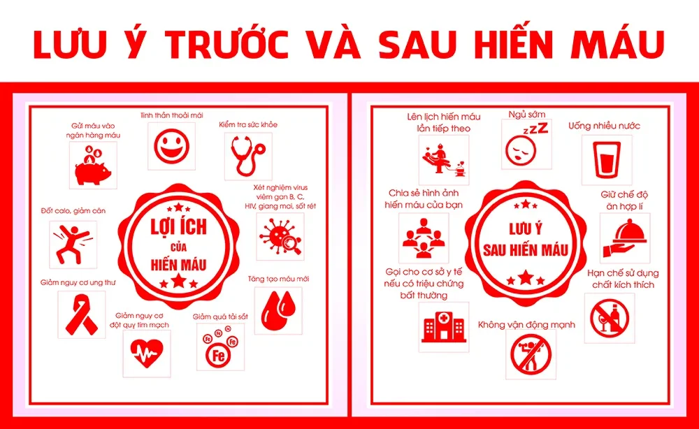 Mở đầu - Hiến máu tình nguyện: Hành động nhỏ, ý nghĩa lớn